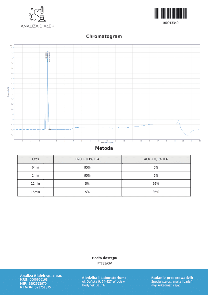Copper Peptide Research Serum