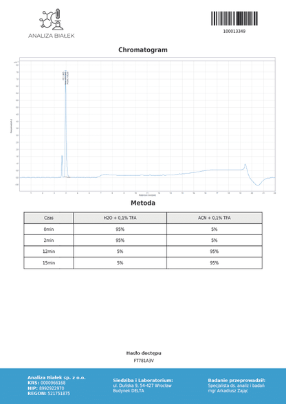 Copper Peptide Research Serum