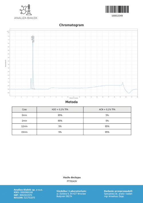 Copper Peptide Research Serum